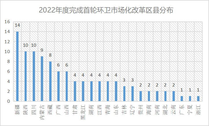 1市場化率升至75%
