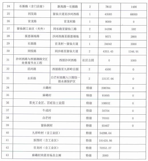 4深圳市南山區西麗街道辦事處市政道路清掃保潔服務項目2