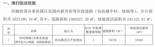 4深圳市南山區西麗街道辦事處市政道路清掃保潔服務項目