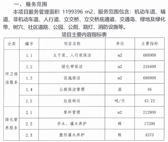 5云南省安寧市昆鋼片區城市市容環境綜合管理服務項目1