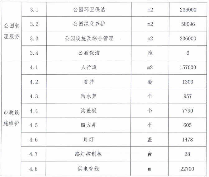 5云南省安寧市昆鋼片區城市市容環境綜合管理服務項目