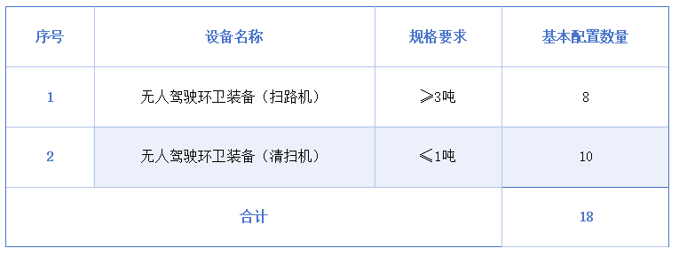 玉龍環保：白楊街道城市基礎設施一體化（智慧）養護項目