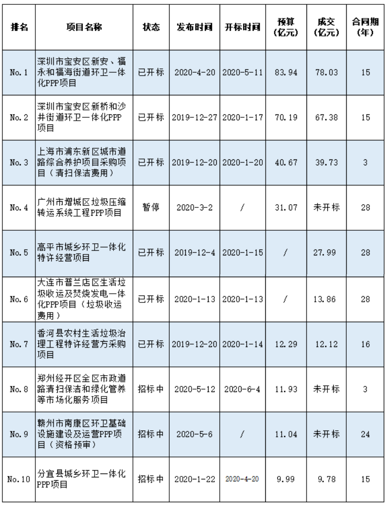 玉龍環保-10億級環衛項目