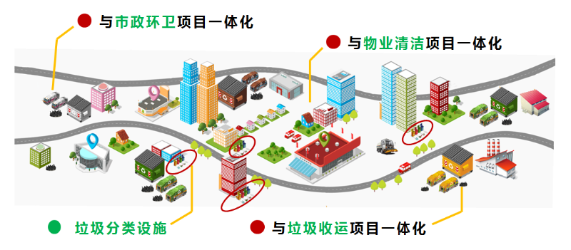 垃圾分類玉龍模式介紹2