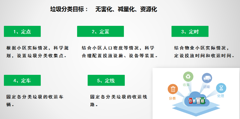 垃圾分類玉龍模式介紹3