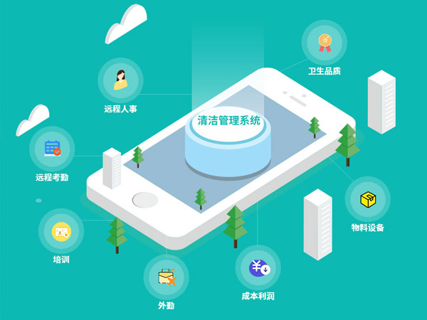 CMS物業清潔管理系統