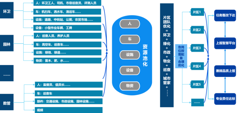 玉龍環保環衛數字化MES管理平臺
