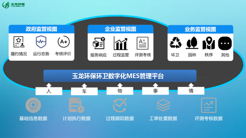 玉龍環保環衛數字化管理平臺