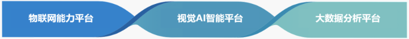 玉龍環保環衛數字化MES管理平臺