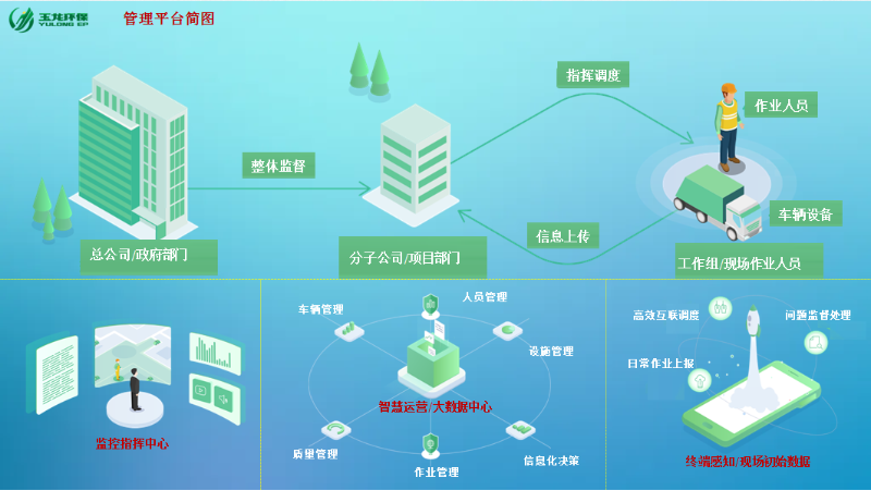 玉龍環保智慧環衛結構原理簡圖0