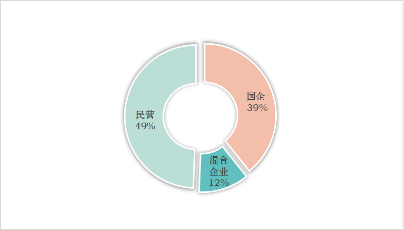 玉龍環保：新一輪環衛公司更名潮來臨1