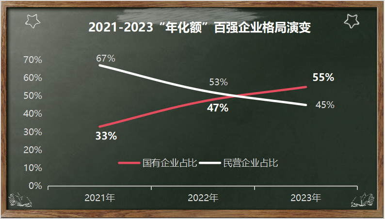 2021-2023環衛市場”年化額“百強企業格局演變
