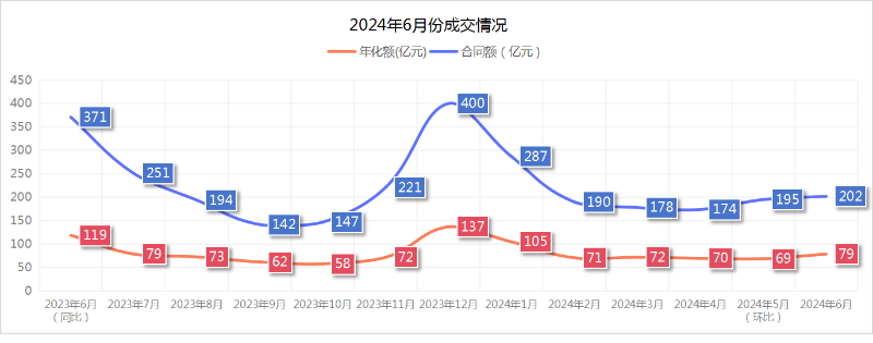 玉龍環保：2024年6月份成交情況