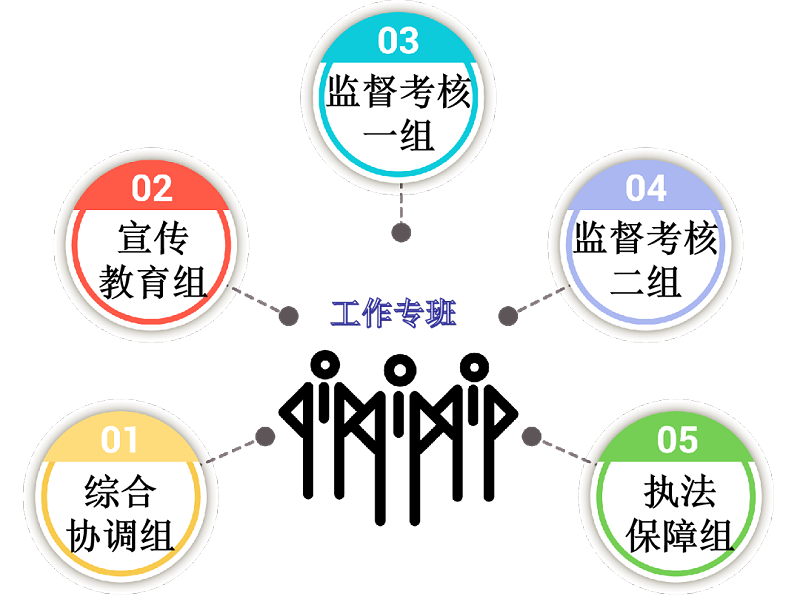 工作專班