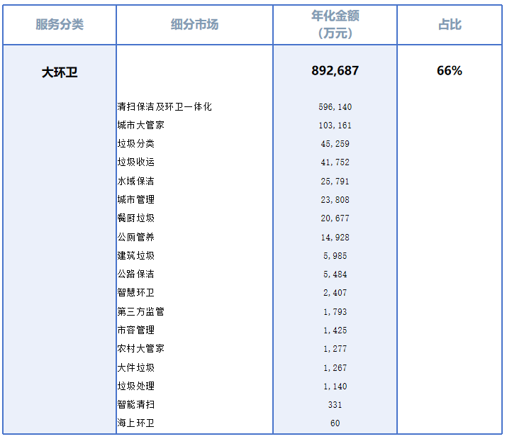 玉龍環保：大環衛細分市場