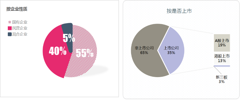 玉龍環保：上半年百強企業格局