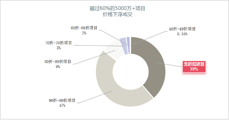 玉龍環保：2024年上半年環衛項目八折以上成交