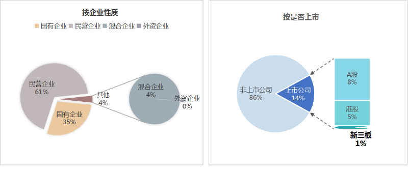 玉龍環保：上半年市場格局
