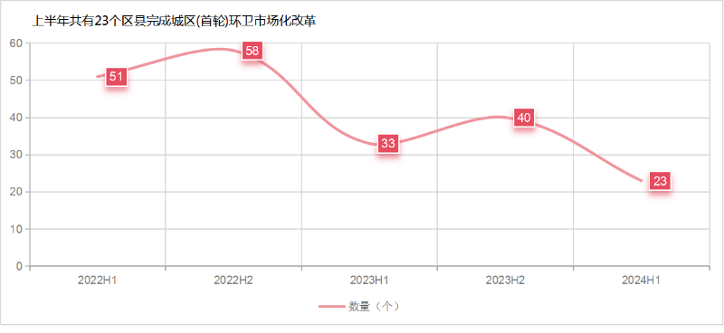 玉龍環保：首輪環衛市場化推進速度